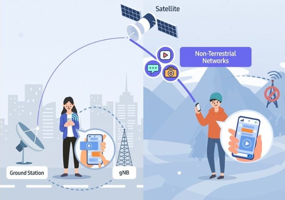 تأكيدات 📱🛰️

جالكسي S24 الترا راح يدعم الاتصال بالاقمار الصناعية " ثنائي الاتجاه" يعني يرسل ويستقبل مو بس ارسال مثل بعض الشركات المغمورة.🚶🏻‍♂️

#GalaxyS24Ultra
