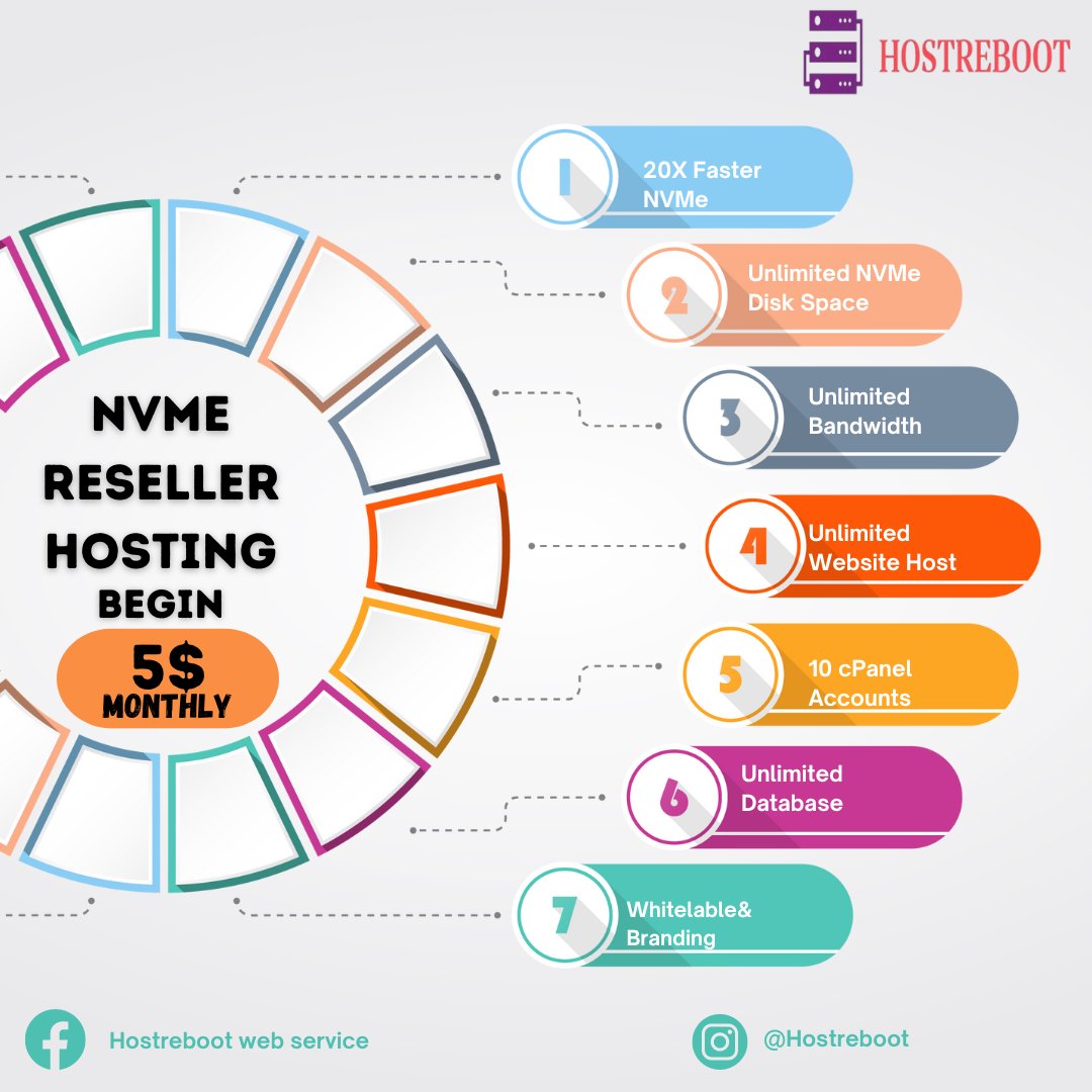 hostreboot's tweet photo. "Web hosting is a critical aspect of any online business, and it's important to choose a provider that can provide reliable, fast, and secure services."
#websitedevelopment #domainnames #cheaphosting #ptisp #ecommerce #domainhostingprovider #webhostingservice https://t.co/L3n4BFkxIS