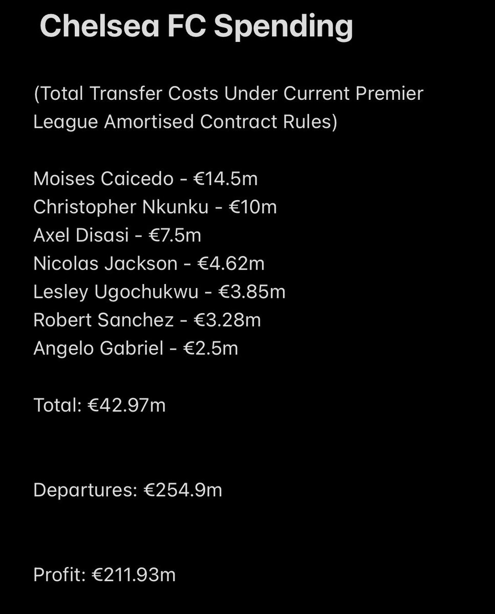 CFCVybz's tweet photo. wHeRe iS fFp?? 
#Chelsea #CFC #FFP https://t.co/PLRuWERnoG