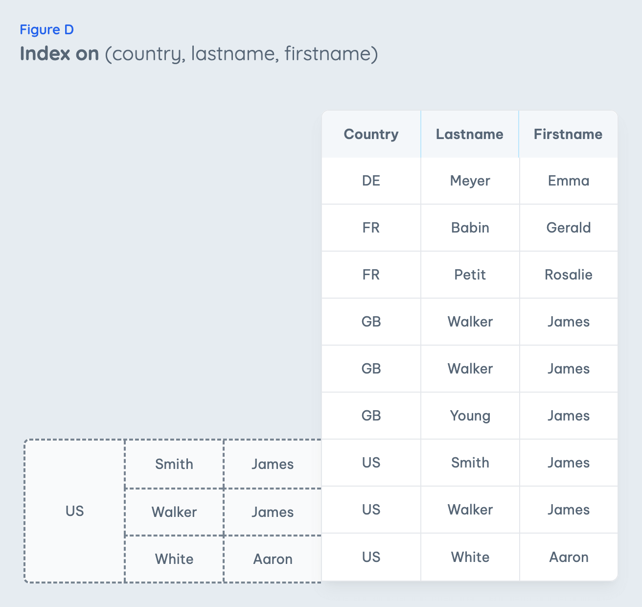 Laravel's Custom Error Handler – Alana Storm