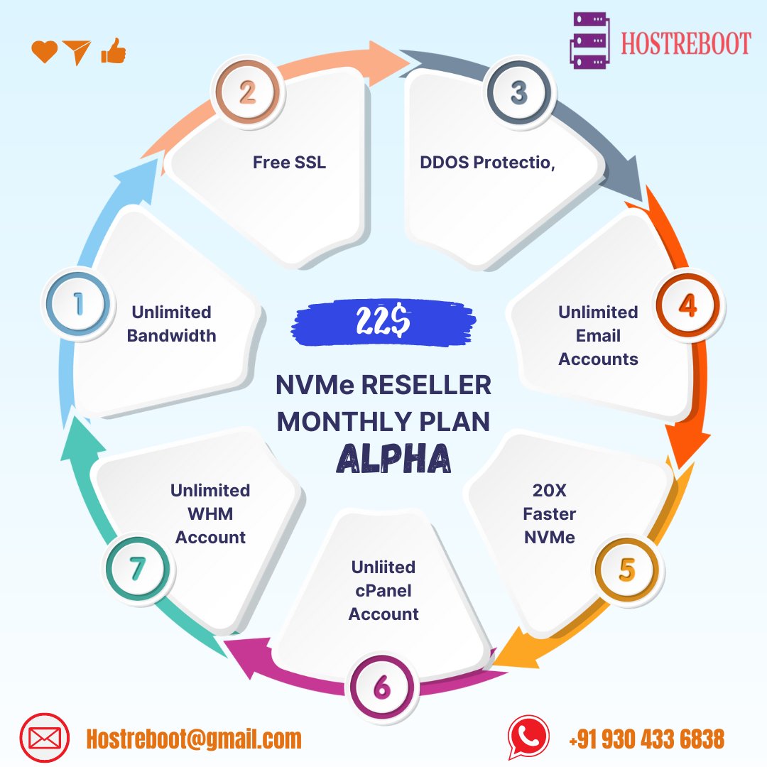 Hostreboot Web Services tweet media