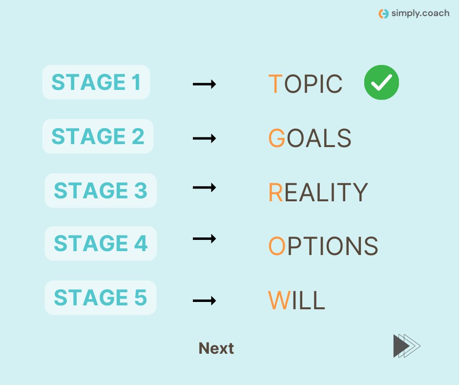 SimplyCoachHQ's tweet photo. ๐The first set of stage-based coaching questions is all about 'identifying the topic' - questions that get your client on the path. #Thread
#SimplyCoach #CoachingPlatform #CoachingSoftware #LifeCoach #BusinessCoach #SalesCoach #ExecutiveCoach https://t.co/vOZYlx9yd6