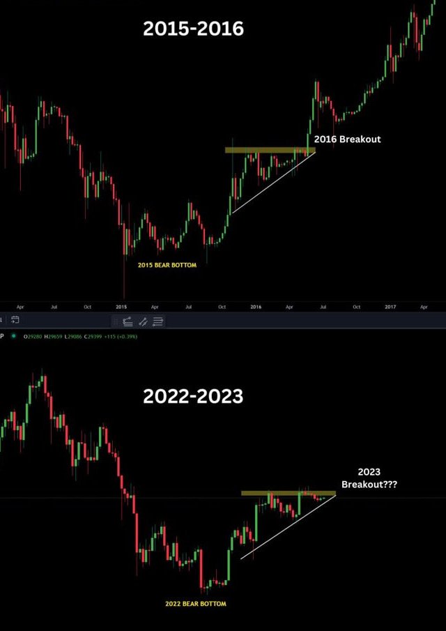 DOGELFG's tweet photo. 😈 #BTC #Bitcoin #Crypto https://t.co/2RbcJP2VpC
