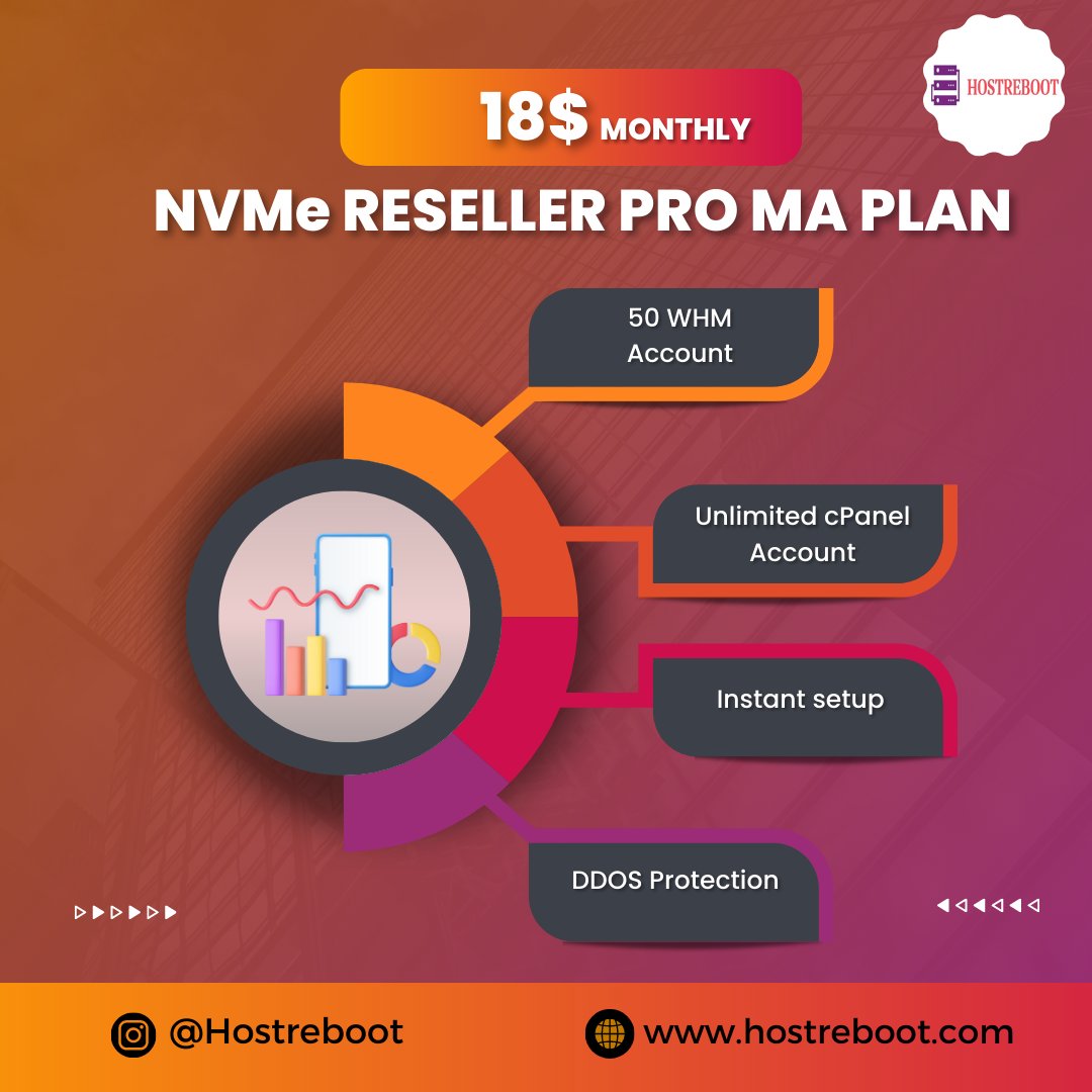 Hostreboot Web Services tweet media