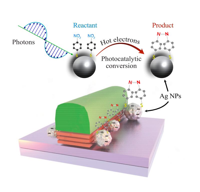 CommsChem's tweet photo. Light-mediated catalysis on silver nanoparticles deposited along tungsten diselenide nanoribbon edges via edge-specific on-surface photochemistry. @2D_Mat_Lab @awaiseii 
https://t.co/SVYMGYmxkP https://t.co/AUxUi3YY9b
