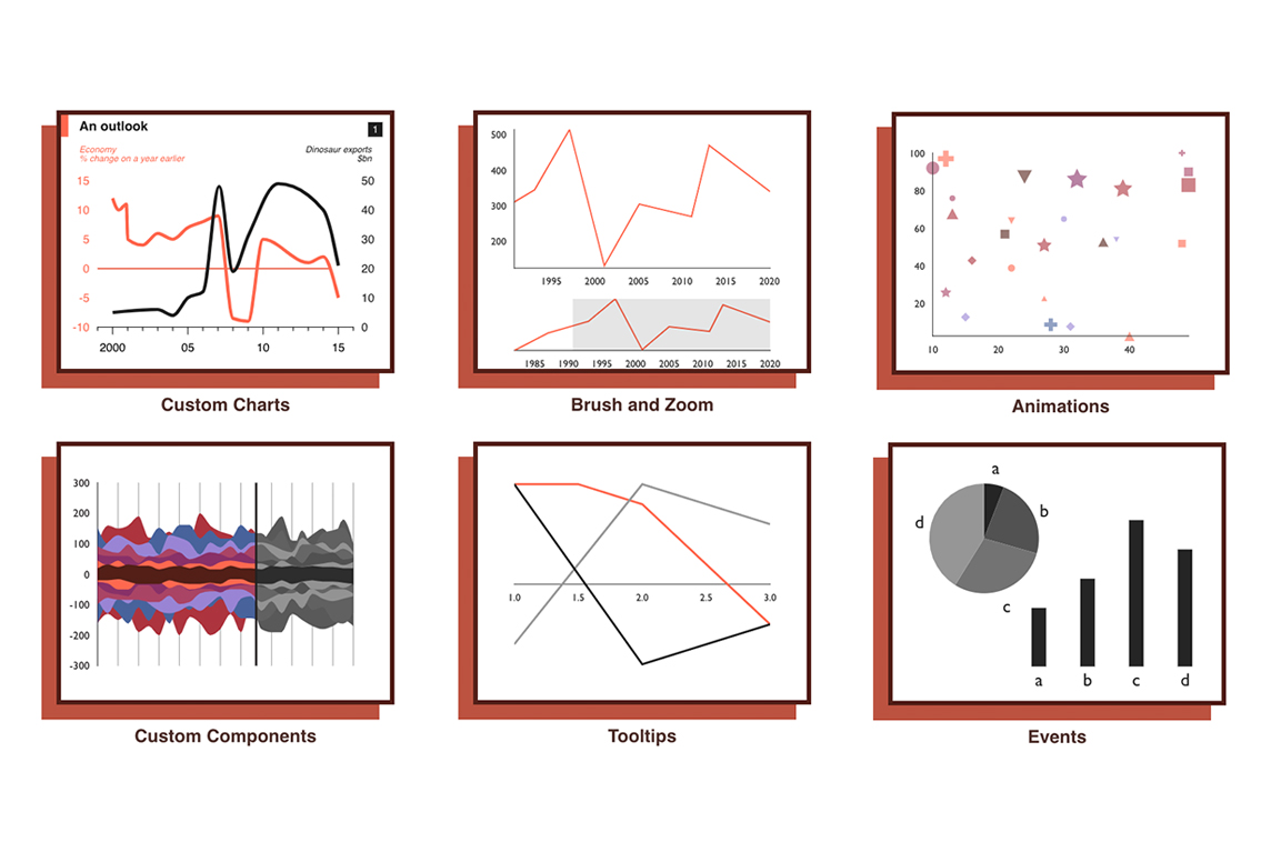 madewith_react's tweet photo. Victory by @FormidableLabs is an ecosystem of composable React components for building interactive data visualizations 📊📈 - https://t.co/BdiNqqktEh https://t.co/5MdbWrByjC