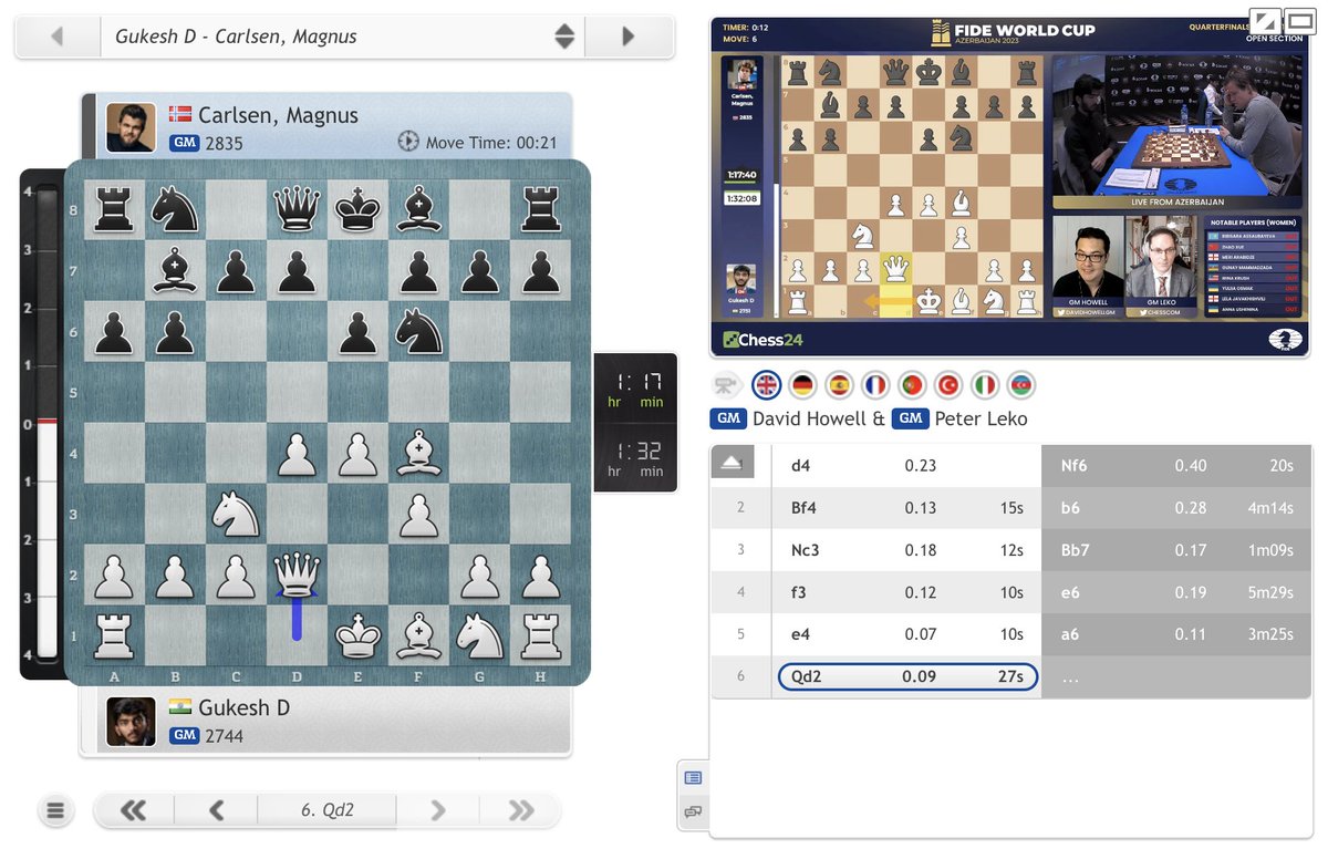 Chessable on X: Chess Improvers, have you attended a Chessable