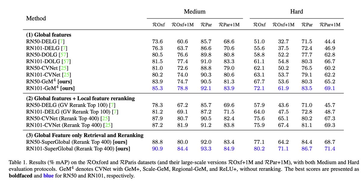 Dmytro Mishkin 🇺🇦 tweet media