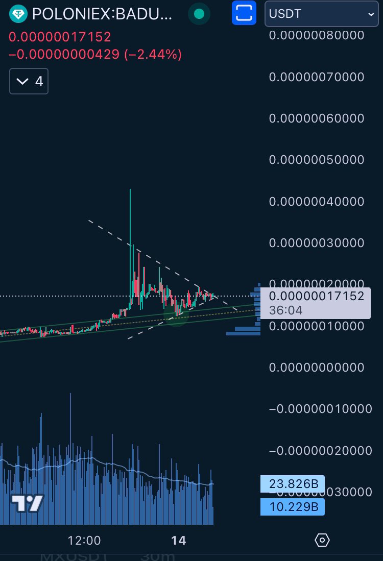 KryptoJamus's tweet photo. @Utoday_en @badideaai Tight action.  Watching closely for breakout. Should’ve paid attention to  @Vcryptobrother who’s been watching this, he is already up 100+%! https://t.co/8cnlaVtSdI