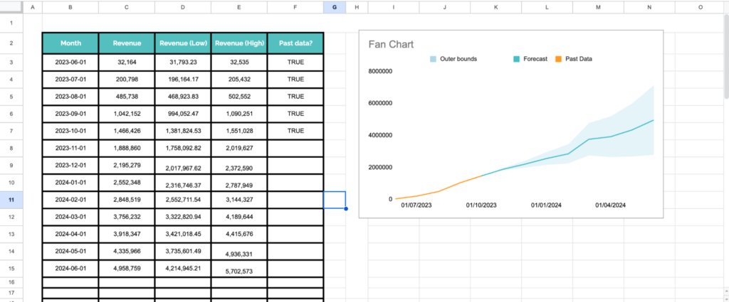 This is for everyone who ever thinks "I wish I could make fan charts in Sheets!"

It's also for anyone who doesn't know fan charts but dreads forecasting because they know their estimate will never be *exactly* right.

<a href="/da_westby/">David Westby</a> and I made a free no-code fan chart maker tool