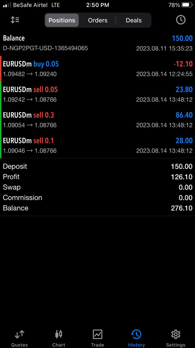 dreamworks4u_'s tweet photo. Live Thread of My journey Trading Forex with $150
One pair One setup
#Eurusd #forextrader #Caspertech https://t.co/CS8NL6H2Mj