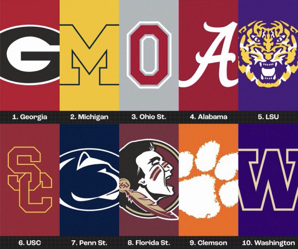 CFBReport's tweet photo. Which one of these AP Top-10 Teams will have the most disappointing season? 

Predict their record https://t.co/2heTL0MROj