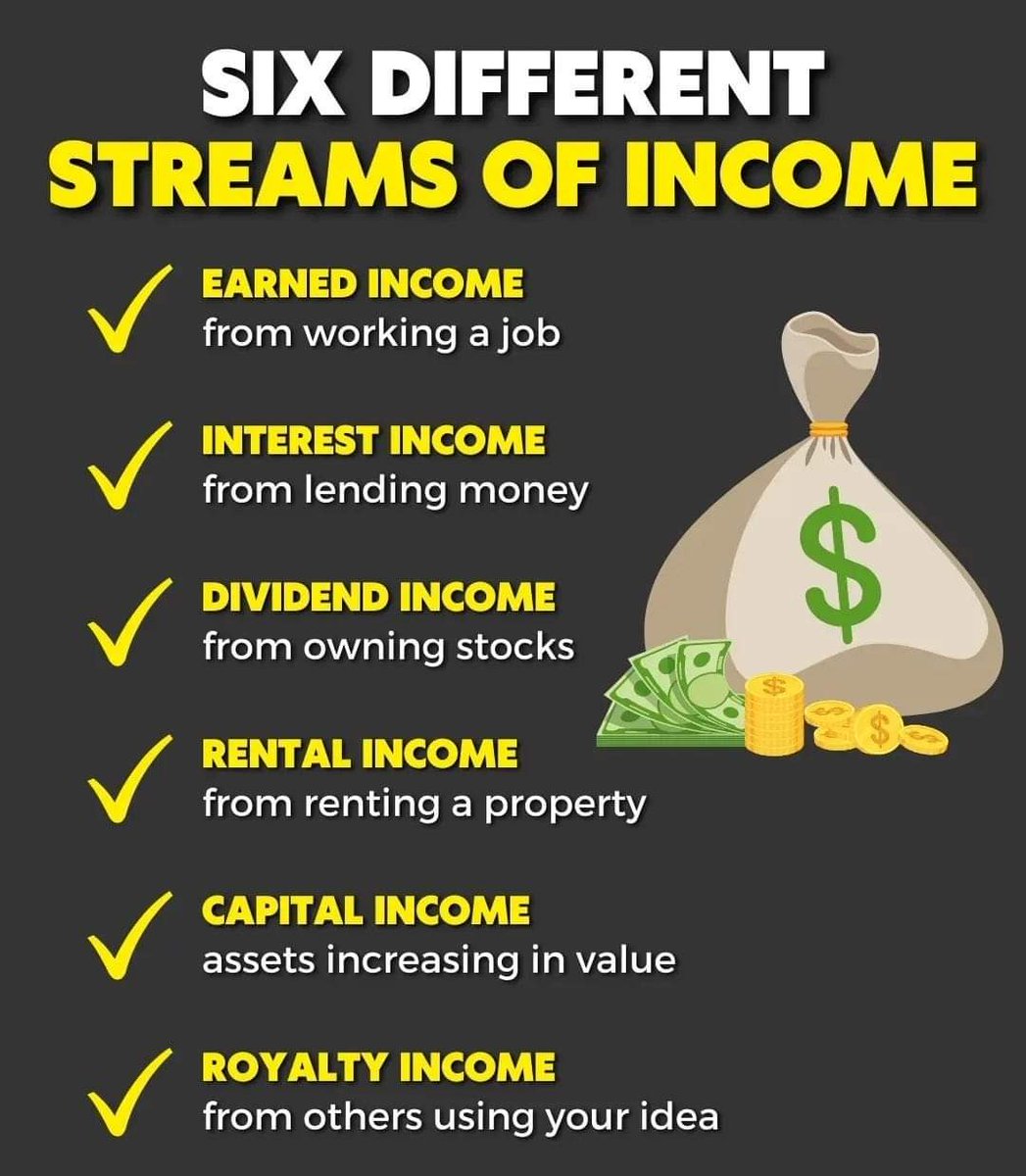 srivatsavapvn's tweet image. #income #wealth #multipleincome