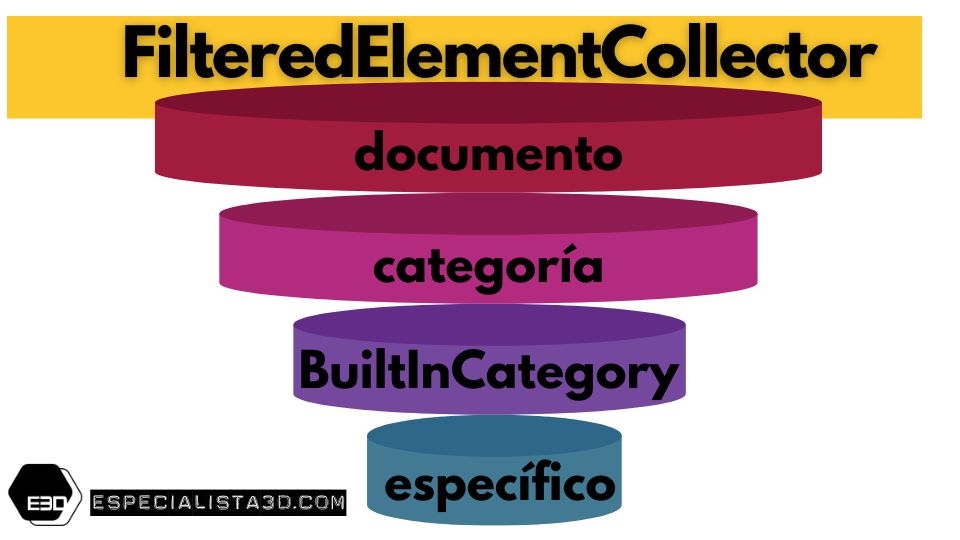 alan_navarro29's tweet photo. FilteredElementCollector de Revit API: uso y ejemplo en Español https://t.co/1VT5nt5gQB https://t.co/kmfeLPSWpF