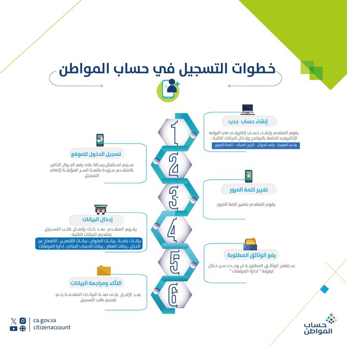 تقديم حساب المواطن