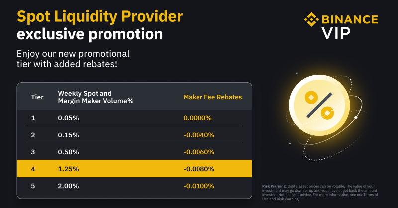 binance's tweet photo. Providing liquidity on #Binance Spot?

For a limited time, you can now benefit from increased rebates with our new promotional tier.

Learn all about it here 👇