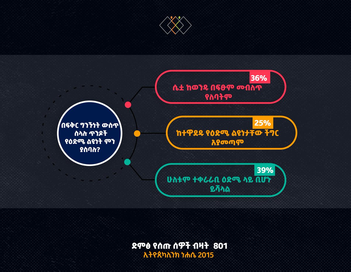 EthiopikaLink's tweet photo. https://t.co/CEVAPumwaM