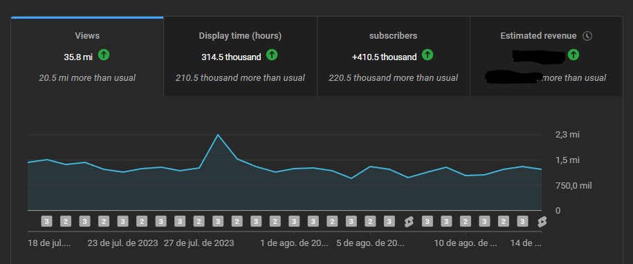 👀More than 35 million views in last 28 days!
📧piripaquebusiness@gmail.com
#RobloxDevs #RobloxDev #MobileGames #MobileDev #Advertising