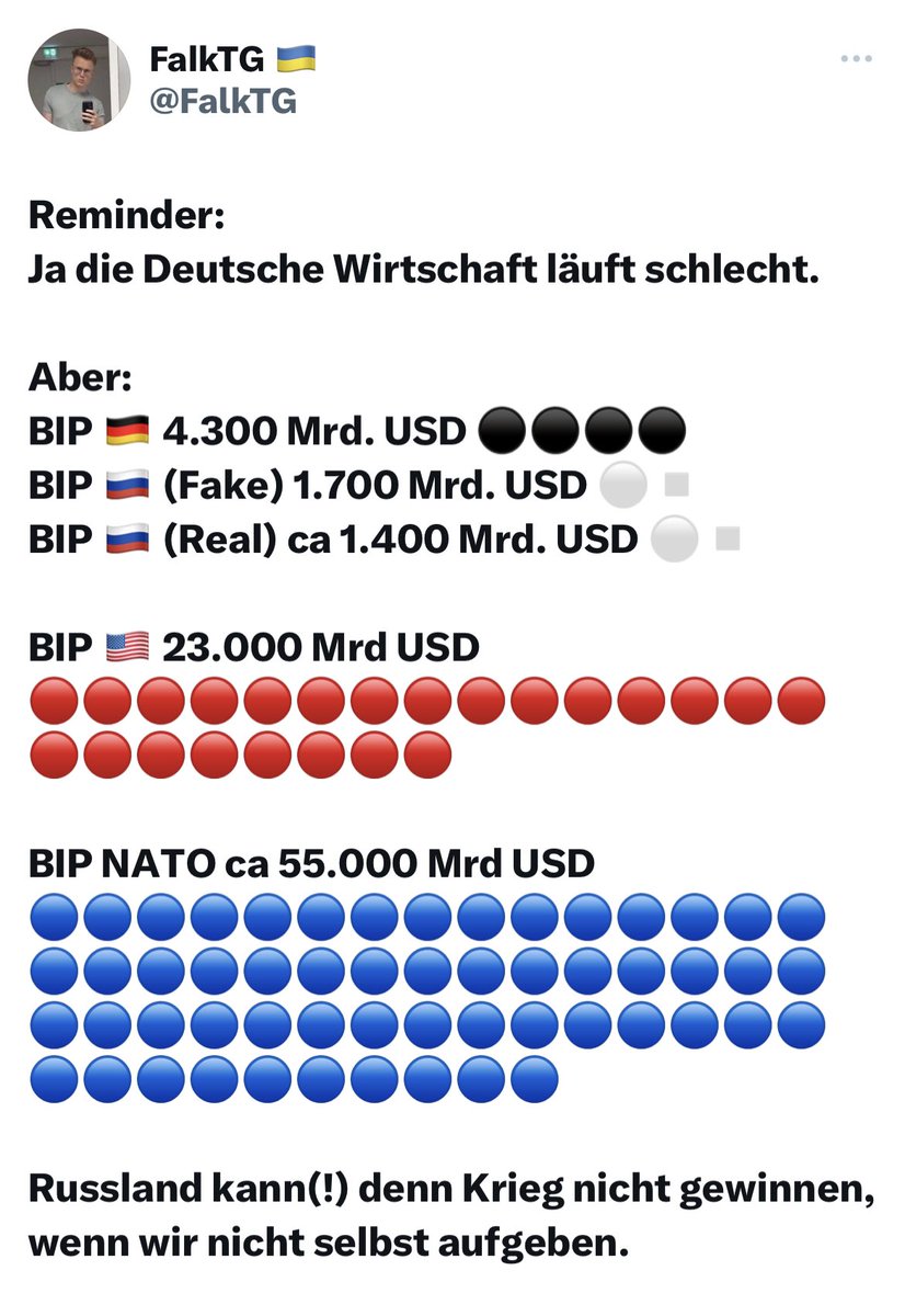 Man könnte aber auch mal die Bevölkerungen der Kriegsparteien gegen halten, aber dann sähe es nicht mehr so rosig aus

Ja, Russland bricht kontinuierlich das Völkerrecht, aber man darf es sich auch nicht zu leicht machen lieber <a href="/FalkTG/">FalkTG 10k 🦅🇪🇺🇩🇪🇺🇦</a>
