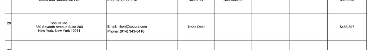 Cryptadamist's tweet image. 🧵6/Ω 48 of the top 50 #PrimeTrust unsecured creditors had their names redacted but two of the smaller ones did not. Both of them are owed "Trade Debt".

➤ #AllsecTechnologies Limited
➤ #Socure Inc.

But who is the $55 million creditor?