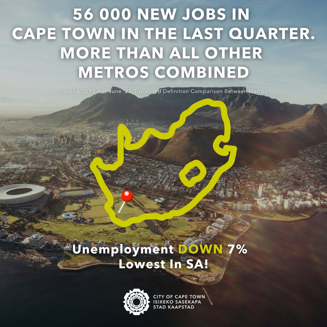 geordinhl's tweet photo. The Cape Town economy is booming! 🌇📈

Over the past year, we've added 263,000 new jobs, with 56,000 in the last quarter alone.

The city economy is becoming a national growth leader, a true City of Hope. https://t.co/X0KV2vFKu6