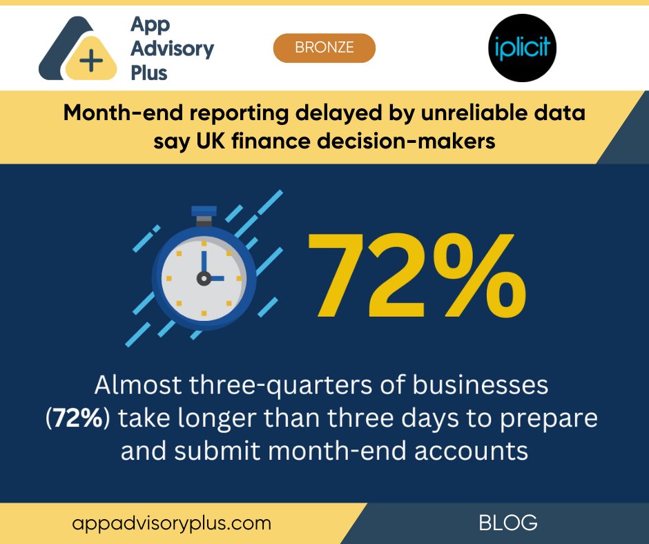 Month-end reporting delayed by unreliable data say UK finance decision-makers by @iplicit ⌚ appadvisoryplus.com/resources/blog… Fresh research reveals the biggest frustrations felt by UK finance decision-makers! Learn more ☝️ #monthend #finance #accounting #accountancy #data