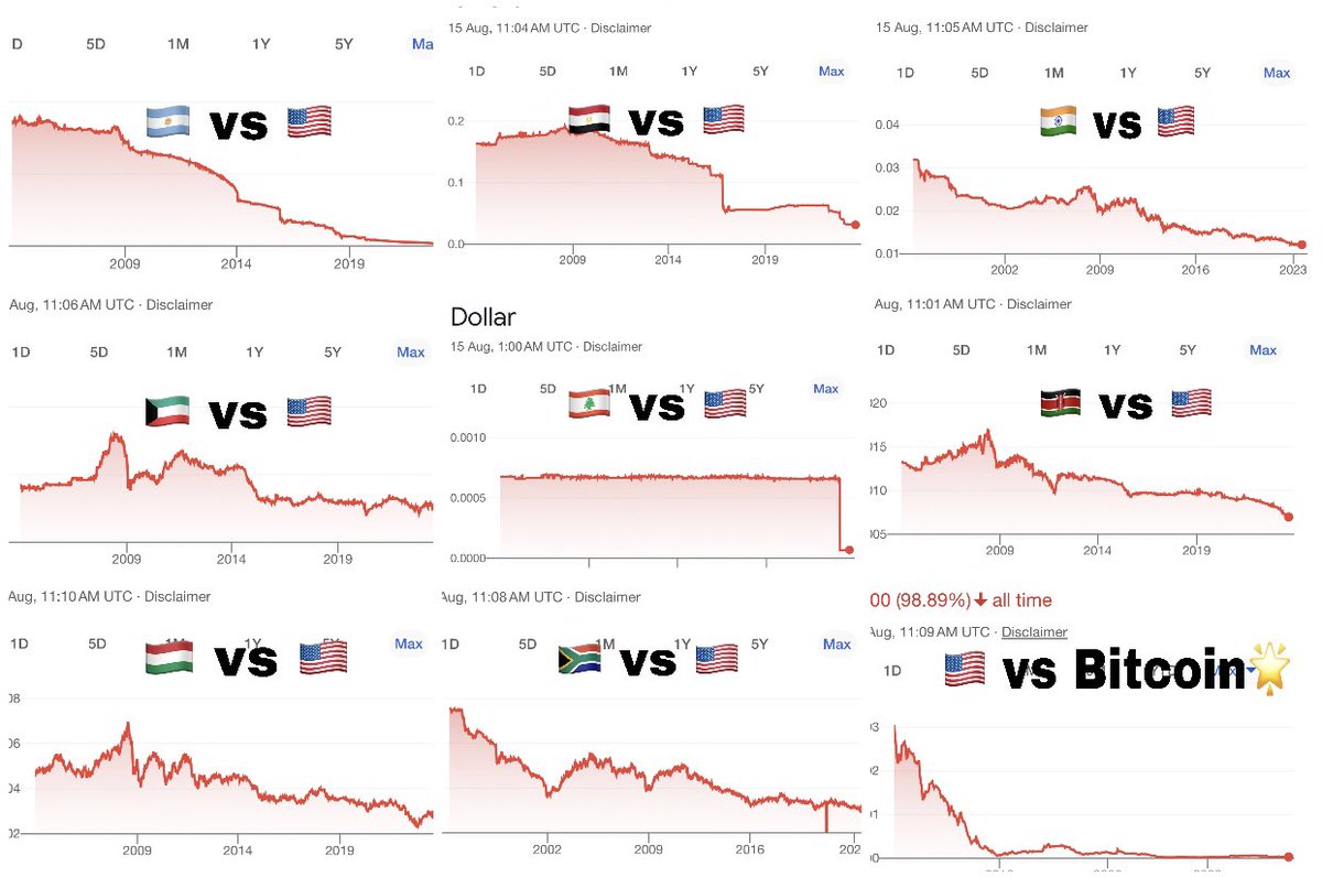 National currencies losing ground to US dollar. But wait there’s a twist! 🎢💰Bitcoin makes US dollar looks like a shitcoin. 

The rise of #Bitcoin continues, shaking up the financial landscape. A visual journey of currency shifts! 🌎🔍 #CurrencyShift #BitcoinRevolution #BTC