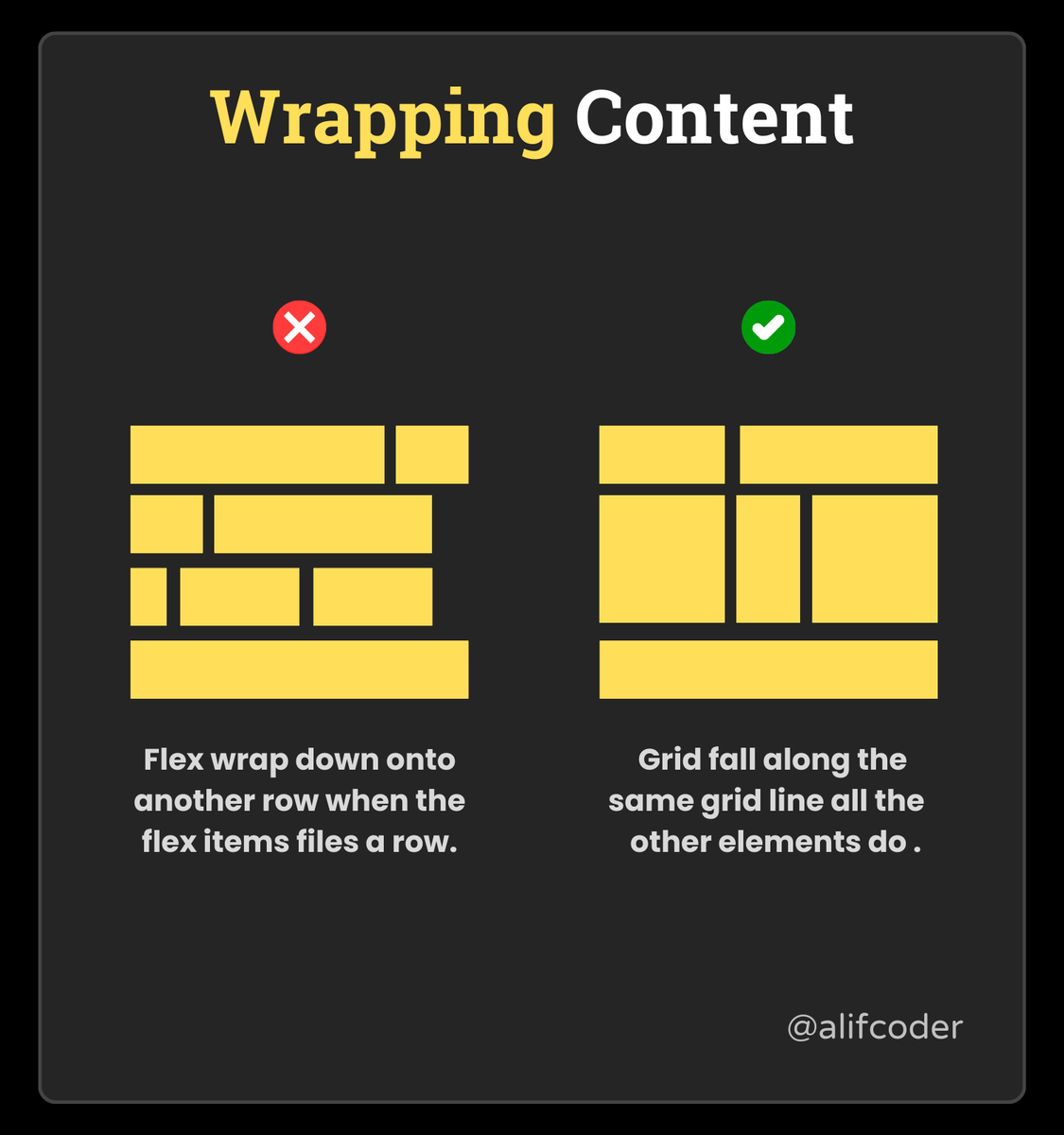 Difference between Flexbox and Grid. [Thread]🧵👇 https://t.co/Q2dCZozUYz ...