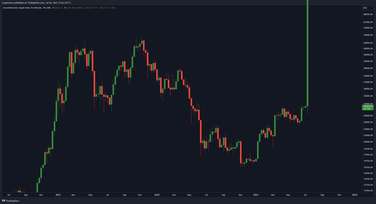 This is what will happen once the BlackRock Spot #Bitcoin ETF gets approved: