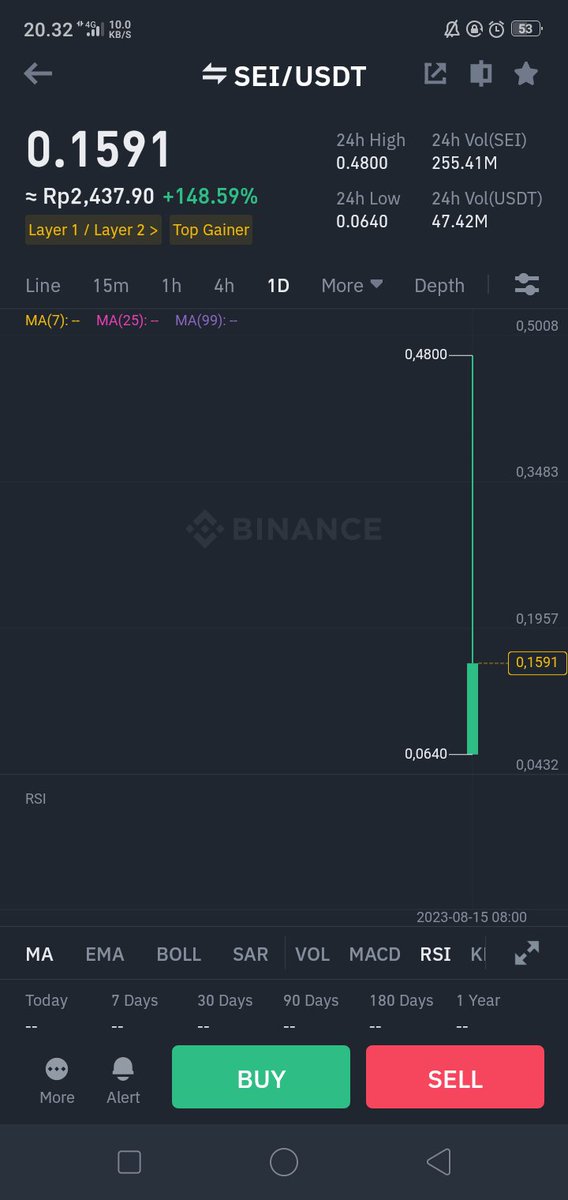 Fed_R_L's tweet photo. Buy the dip #SeiNetwork .
Don't fomo guys. https://t.co/bUrM8gIabd