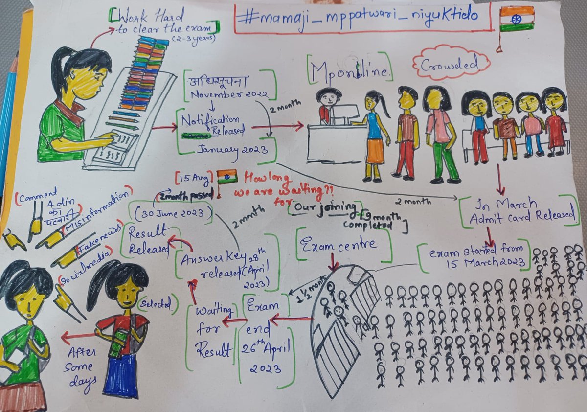 मेहनत को अपना साधन बना कर हम सफ़लता की राह में निकले थेlऔर हम सब ने अपनी अपनी मंज़िल को पाया भी।लेकिन दुनिया ने हमारी सफलता देखी । उस सफलता के पीछे दिन रात की मेहनत को किसी ने नहीं देखा। ￼ #mamaji_mppatwari_niyuktido 

<a href="/ChouhanShivraj/">Shivraj Singh Chouhan</a>

<a href="/CMMadhyaPradesh/">Chief Minister, MP</a>