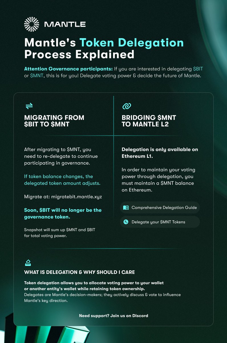 Ever wondered why migrating from $BIT to $MNT is important or even bridging your $MNT to #MantleNetwork? 👀

Our delegation cheat sheet explains it 🥸⬇️
