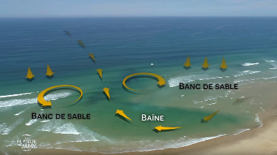 WorldKnownledge's tweet photo. Une baïne prend la forme de l'image représentée ci-dessous. 

Lorsque la marée recouvre les baïnes, le courant emmène, d'une manière forte (0,5 à 2,5m/s) et étonnante, les personnes vers le large. 

Ce sont à la fois la vitesse et l'effet de surprise qui entraînent les accidents. https://t.co/Vc86NkrqGR