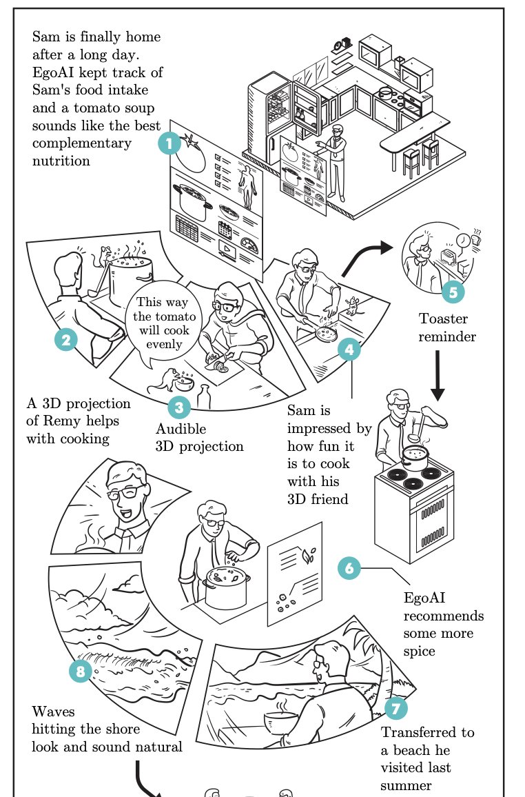 📢 "An Outlook into the Future of Egocentric Vision"
44 pages + 385 references survey now available on <a href="/openreviewnet/">Open Review</a>
We invite comments/suggestions/corrections from researchers for 30days.
Major contributions will be acknowledged 
[instructions in 🧵]
openreview.net/forum?id=V3974…
1/4
