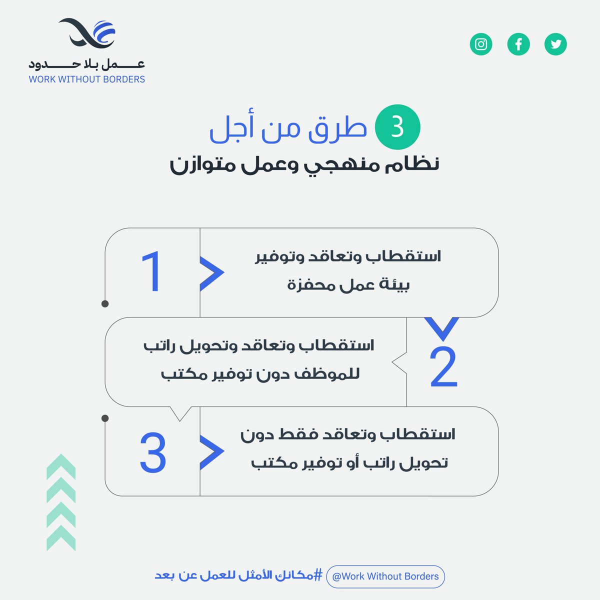 WorkWithoutBoar's tweet photo. كل شركة تمتلك آلية عمل ترتكز بشكل أساسي على تدفق العمليات و تسلسل الخطوات لتحقيق التناغم بين مختلف أجزاء المؤسسة 👌
وهنا في #عمل_بلا_حدود ننسج الأداء الرائع في سير العمل عبر 3 طرق مختلفة 💁

#عمل_بلا_حدود 
#توظيف_عن_بعد 
#المجتمع_الوظيفي https://t.co/dkOkTAClmG