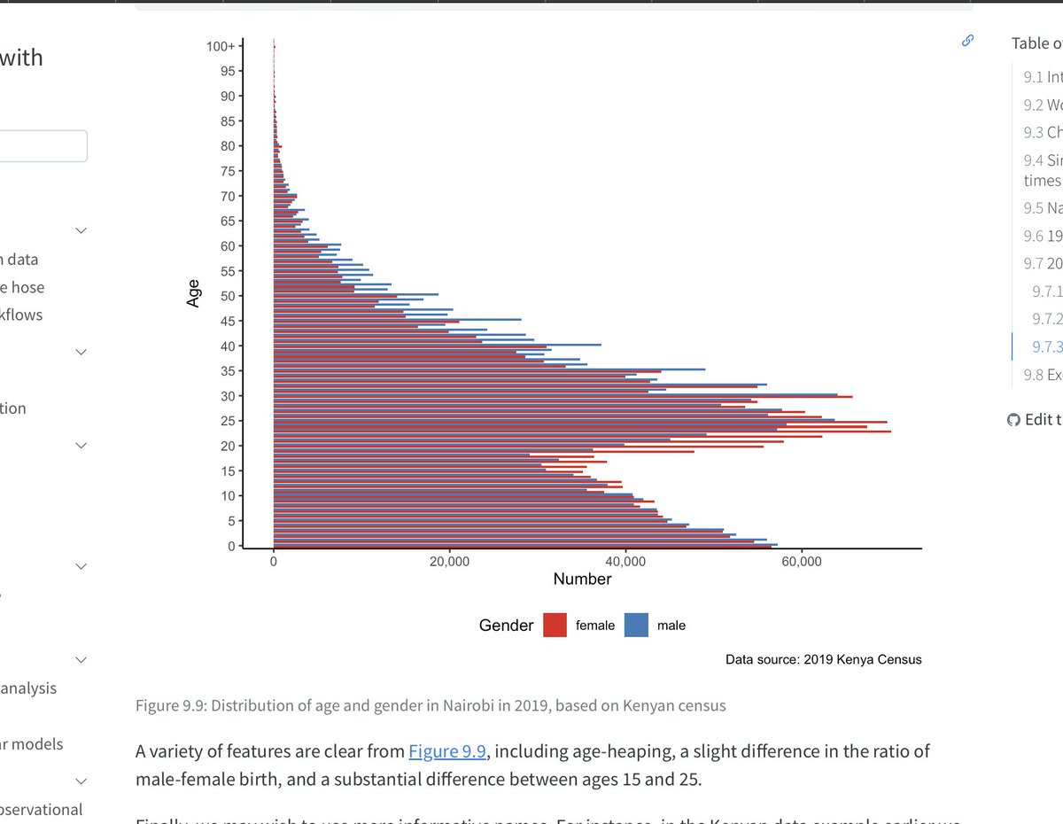 @SvenskDemog Thanks for the RT! Many, many, demography examples throughout the book!