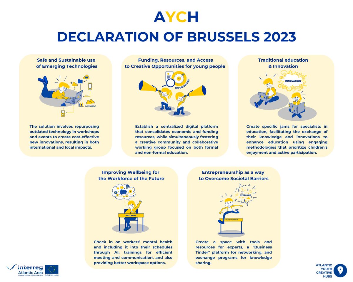 Atlantic Youth Creative Hubs tweet media