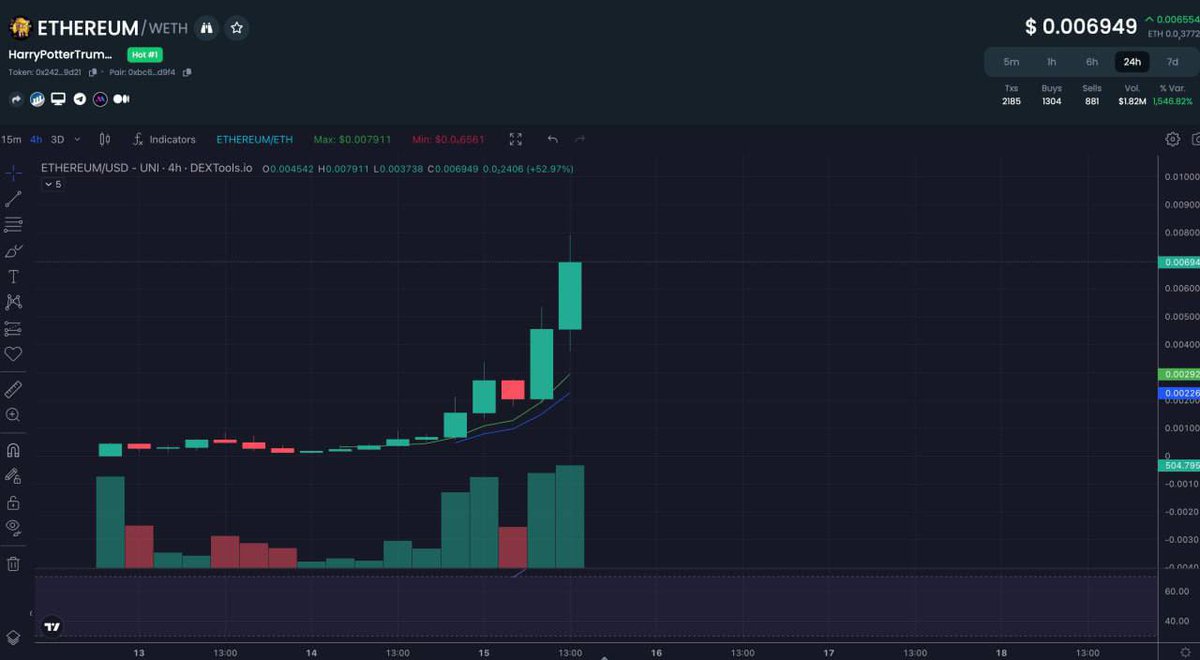 HopiumPapi's tweet photo. As many are aware, I bought $ETHEREUM from my public wallet at $600k yesterday. https://t.co/N50EW3vtko 

This move led to a remarkable price surge to $7M, marking a 11.6X increase from my initial entry. I based my decision on the passion from the community and dev, both of which shilled me relentlessly reflecting the kind of project dedication I value. Let's keep pushing it higher!

https://t.co/oeCID7uGiV