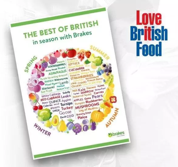 Love British Food tweet media