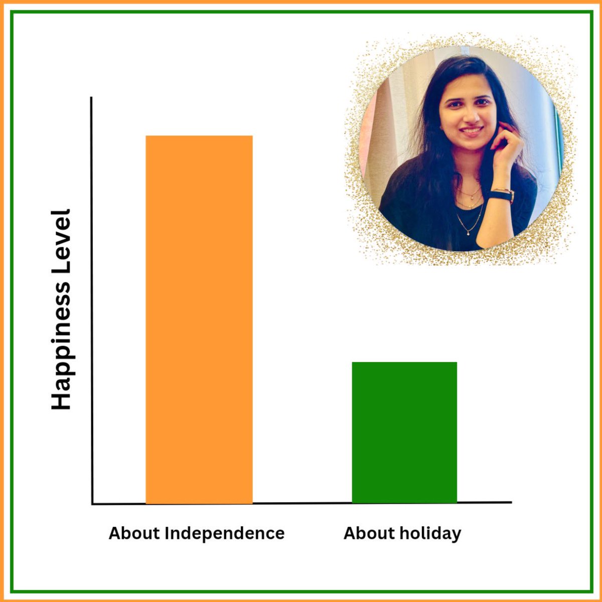 15th August: The only day where the reason of holiday is more lively than the holiday itself

May we always be Aazaad ! 
Happy Independence Day….🧡🤍💚

#IndependenceDay #15august2023 #IndependenceDay