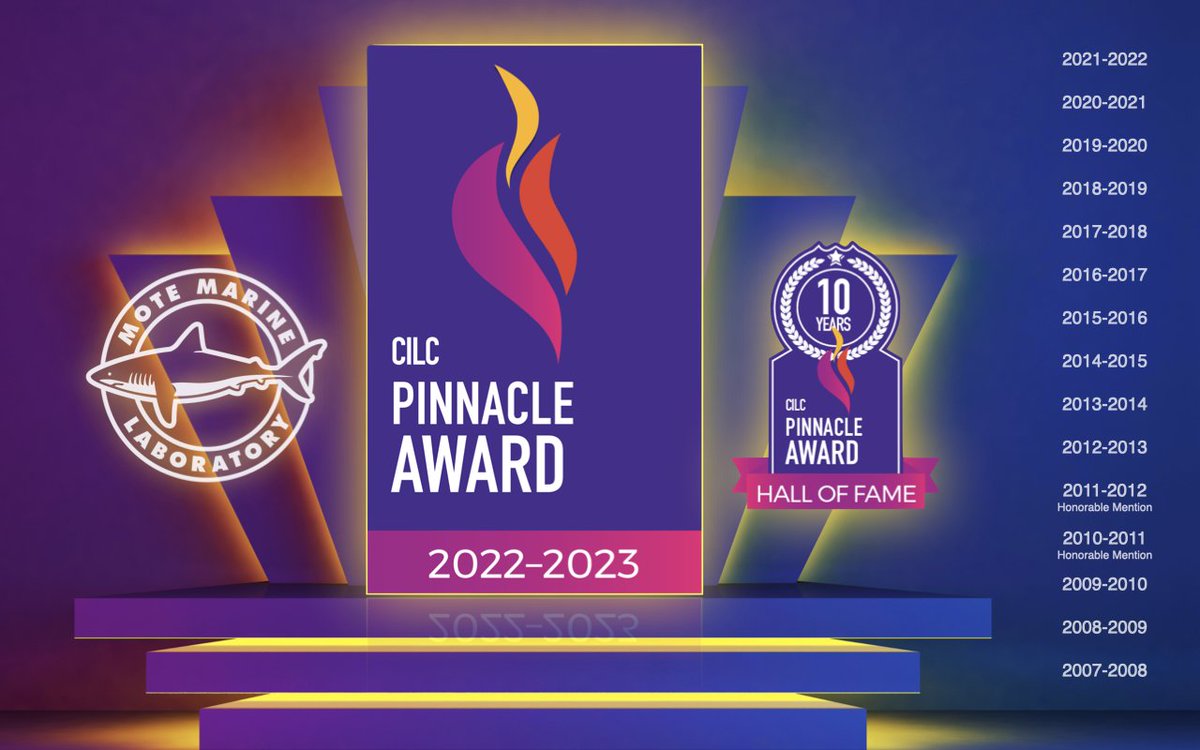We are excited to announce we have won the 2022-2023 <a href="/cilcorg/">Center for Interactive Learning & Collaboration</a> Pinnacle Award! We are elated to be recognized for our high-quality #live #virtual #fieldtrips! Learn more about the award here: cilc.org/Content-Provid…