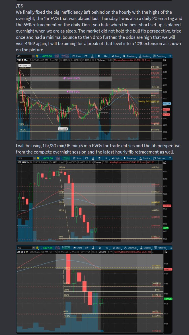 CubeScalps's tweet photo. $ES_f Don't you hate when the best set ups happen overnight? https://t.co/hozIHcc1ke
