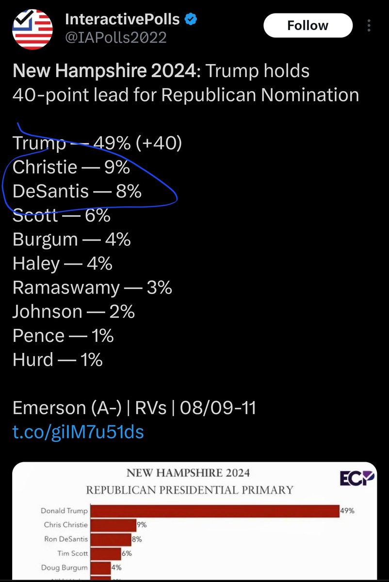 <a href="/KurtSchlichter/">Kurt Schlichter</a> Open wide and swallow this ... 😂

I know it's a hard pill to swallow knowing you and Townhall have zero influence or sway and can't move the needle for your candidate.
