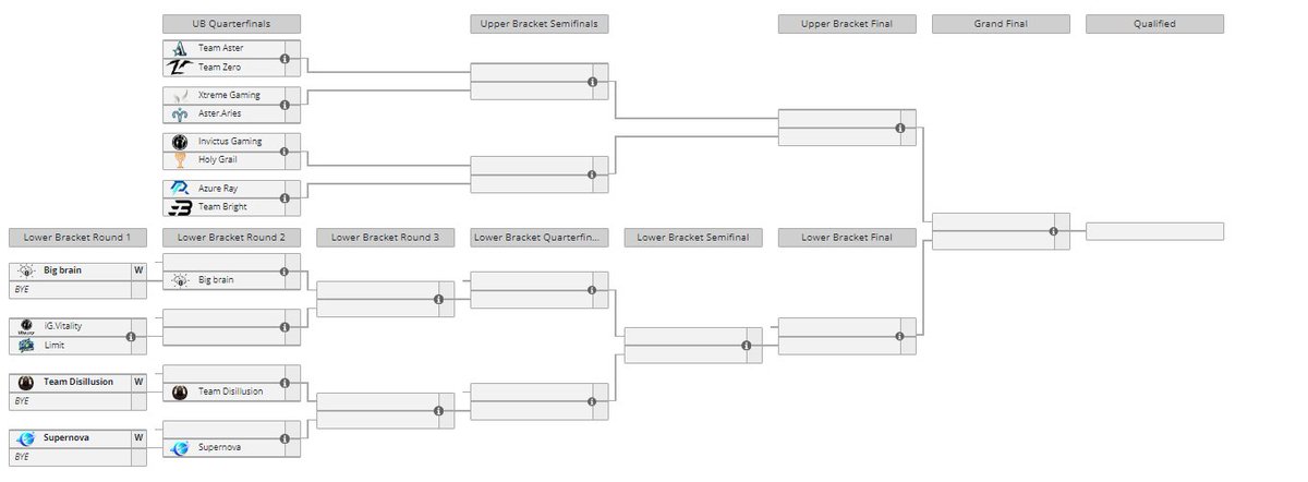 CN_TeamAster's tweet image. Heading to the road to the road to the Internationals.
#asterforever
