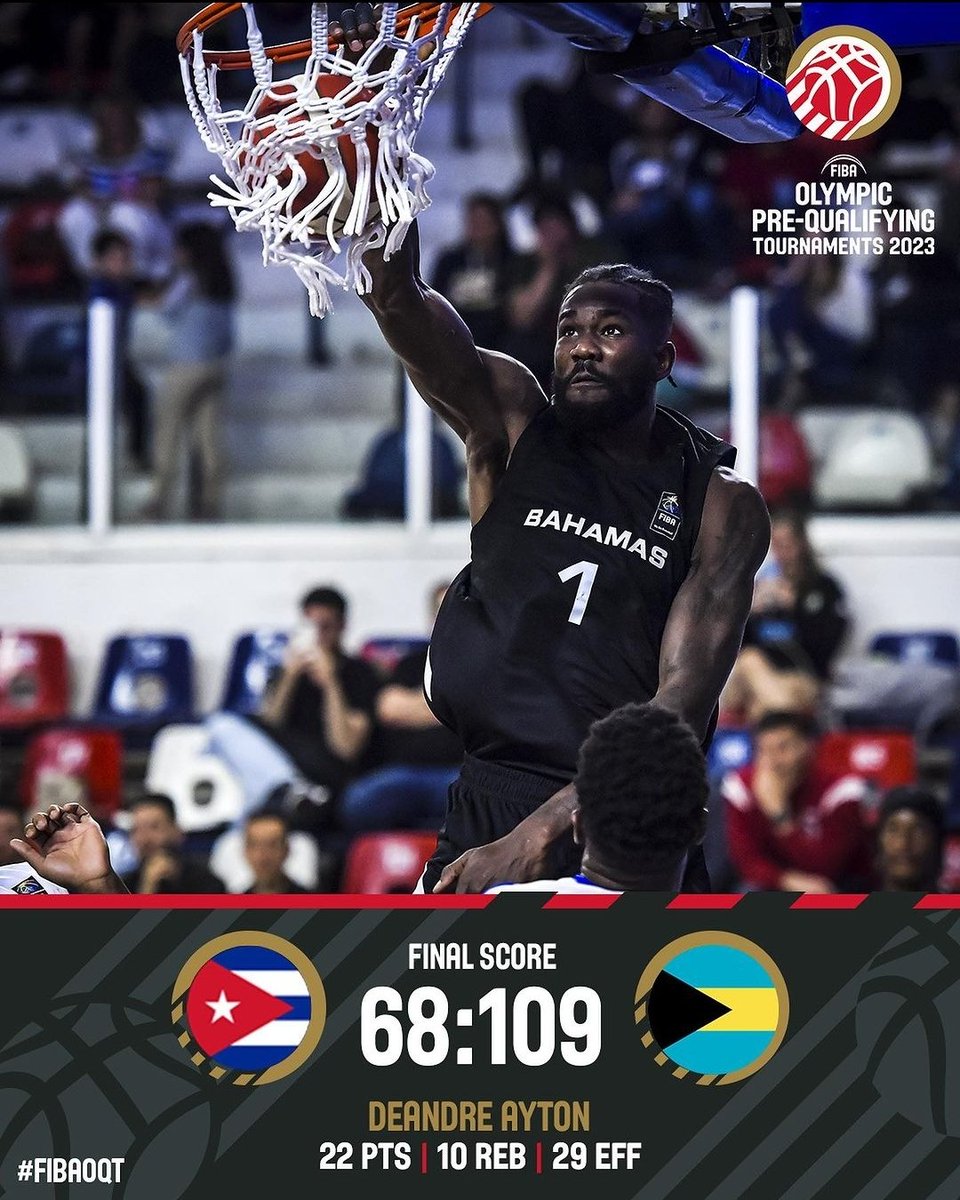 Reynaldo_matos9's tweet photo. Bahamas le pasó el rolo a Cuba, con una actuación All Star de Deandre Ayton que tiró de 10/14 de campo.
#WinForBahamas #FIBAOQT https://t.co/YxNB21sCtv