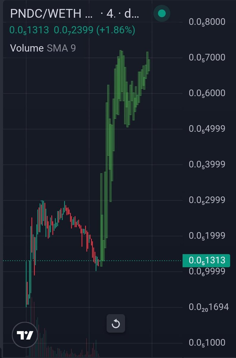 ArtVandelaySOL's tweet photo. Who's ready for this? 🐸🟪

$pndc https://t.co/0GusltFG00