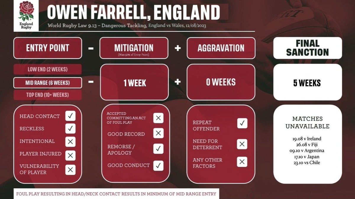 Edd_Gregory's tweet image. It's literally ticking boxes, result gets spat out. Completed it for them. Wasn't actually hard.