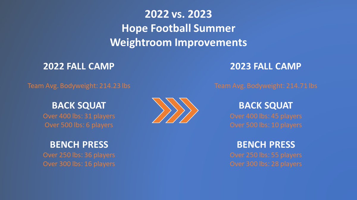 <a href="/HopeCollegeFB/">Hope College Football</a> 📈📈👀👀