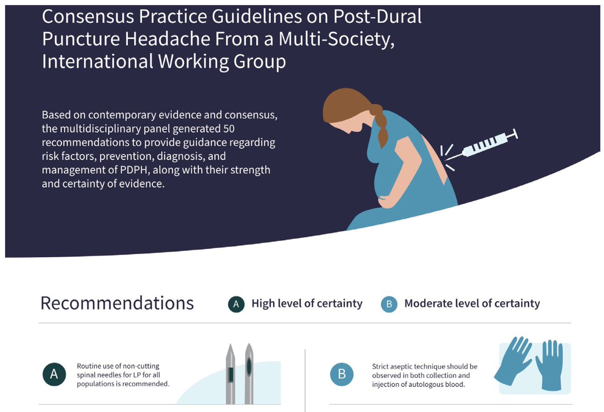🆕Evidence-based Clinical Practice Guidelines on #PDPH 🙏Thanks to the 21 contributors from six different societies. 🆓 Executive summary @JAMANetworkOpen 👇 🔗jamanetwork.com/journals/jaman… 🆓 Full report @RAPMOnline soon 🧵Thread sharing some key findings 1/10