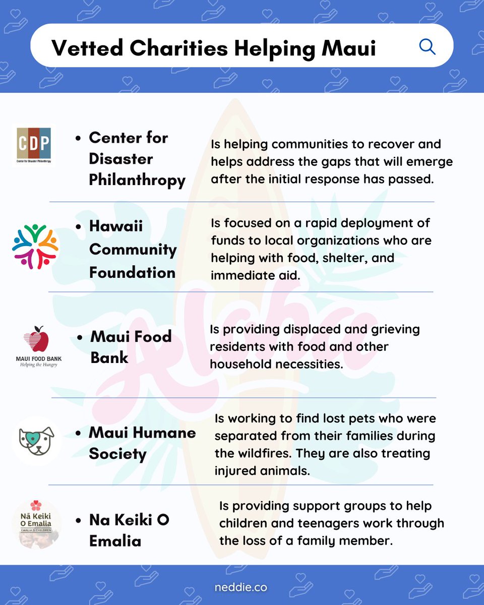 The wildfire in #Maui is the deadliest in US history. The town of #Lahaina was completely obliterated. Thousands of families need your help. 

These are vetted #charities currently on the ground helping the Maui community.

Support them today with a donation.